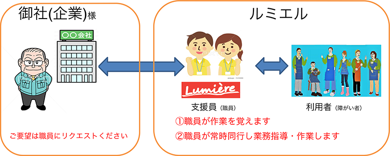 企業様へのご提案