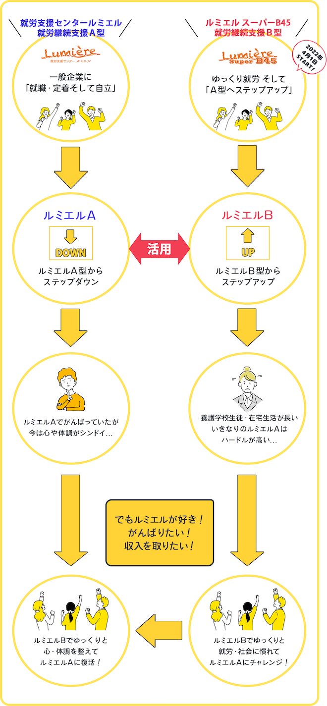 ルミエルスーバーB45のご提案